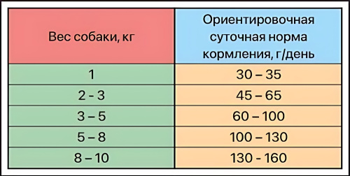 ZILLII Adult Dog Small Breed индейка/ягнёнок 2 кг фото 3